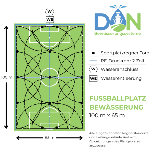 Fußballplatzbewässerung Skizze